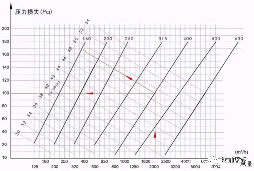 暖通设计师基础知识大全,暖通设计师的基本知识