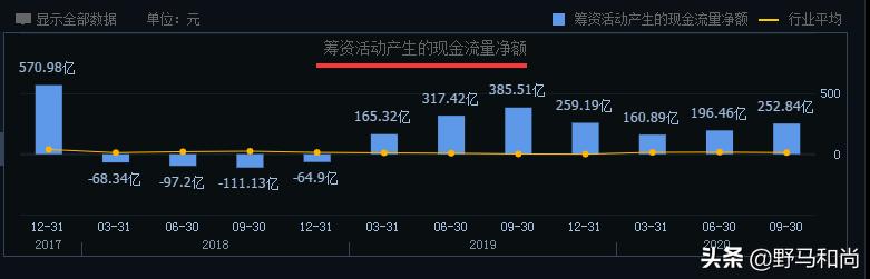 公司运营|债务违约372亿,股价跌87%,华夏幸福能翻身吗?
