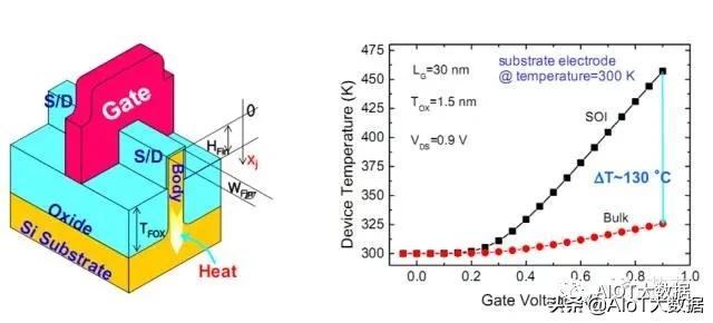 ic前沿技术,ic芯片量产工具