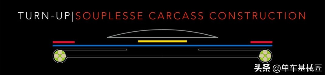 世文proone真空胎测评,世文proone是不是真空胎