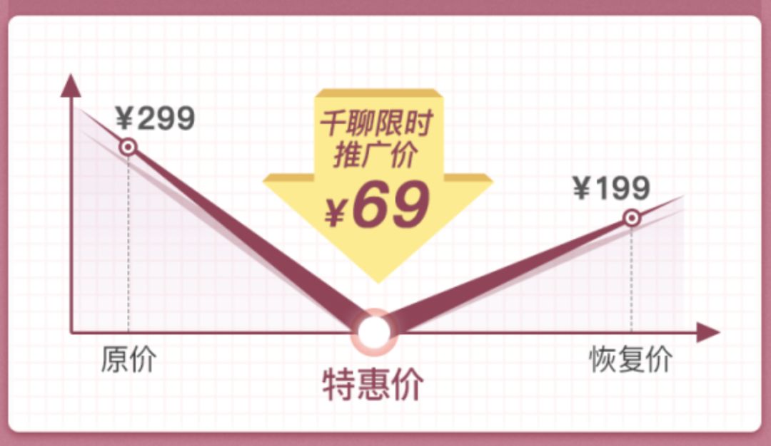 详情页文案策划原则有哪些,淘宝详情页文案素材