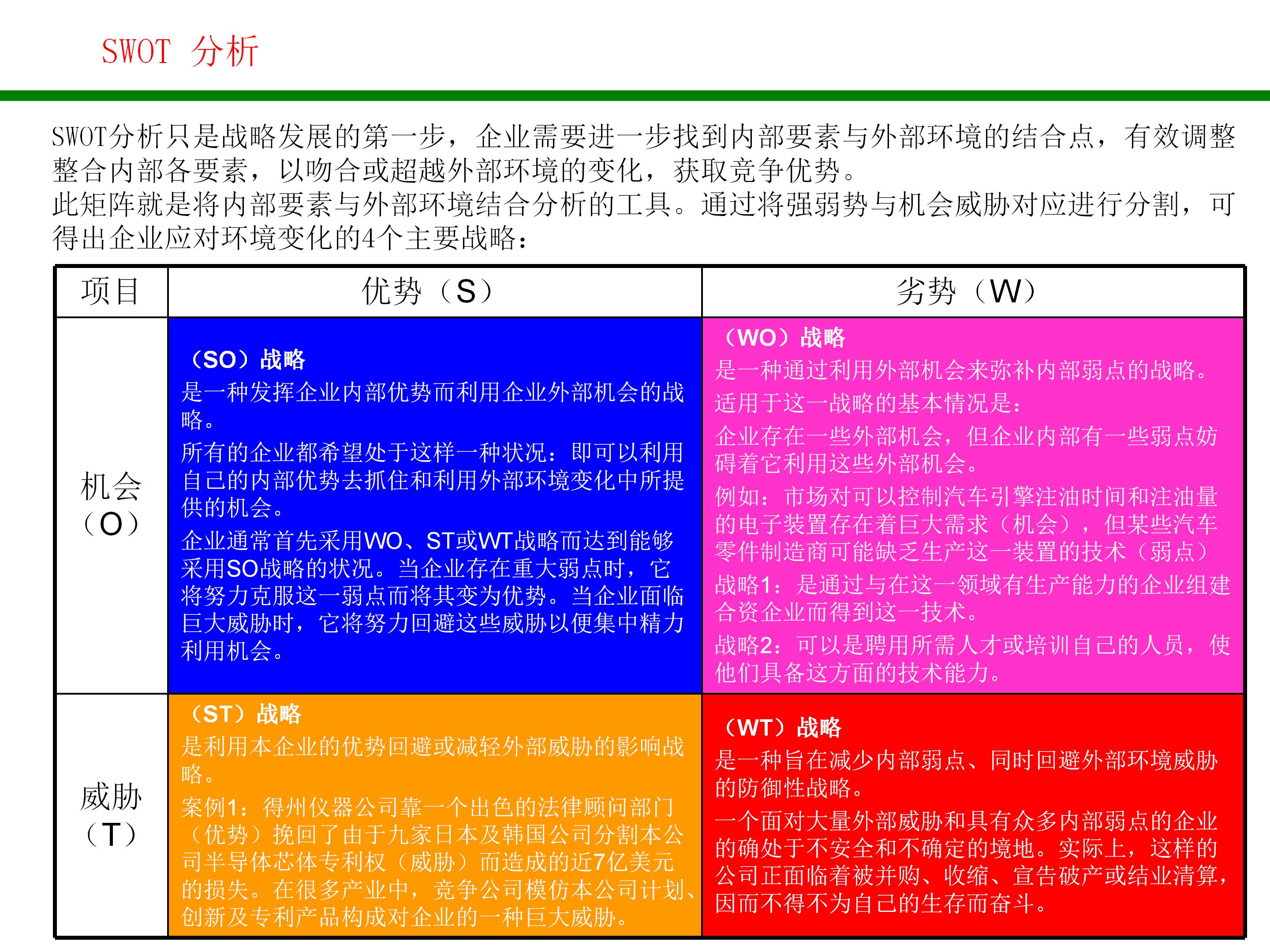 swot战略管理分析方法,对自己做swot分析和战略规划