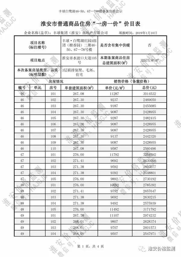 淮安云梦清河二期多少钱一平方,淮安云梦清河二手房价格