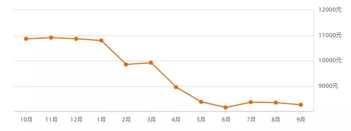 没买房有什么新政策,没买房最好的消息