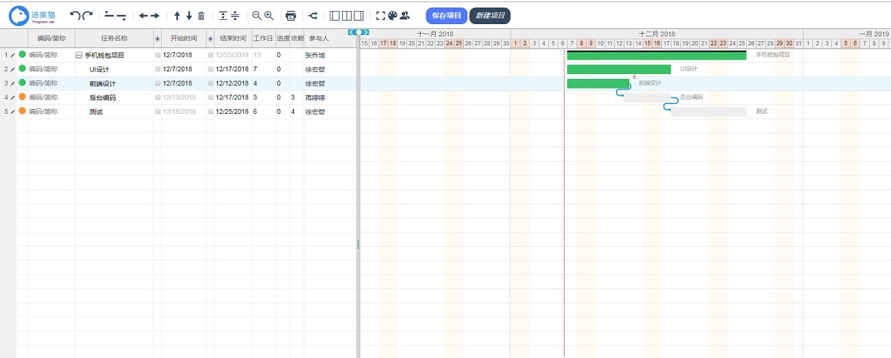 项目管理如何拆解任务,项目管理矩阵图怎么做