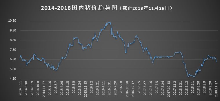 沃农播报｜11月26日毛猪价格上涨