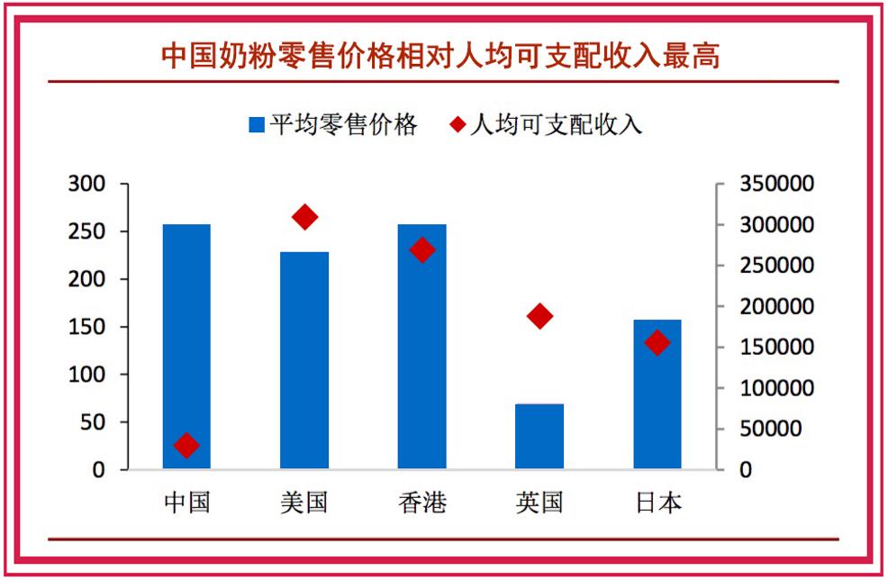 中国飞鹤在港交所上市,章子怡为奶粉飞鹤卖广告报酬多少