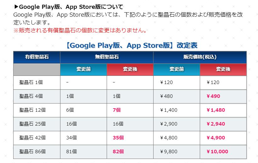 fgo日服15个付费圣晶石多少钱,fgo日服怎么买圣晶石