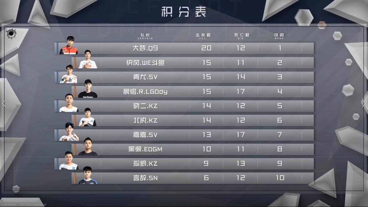 LOT丨十支队伍选人结束全新阵容即将开赛