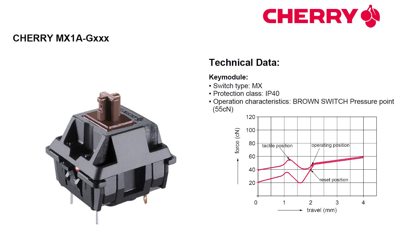 cherrymx各系列,cherrymx青茶红三种轴体