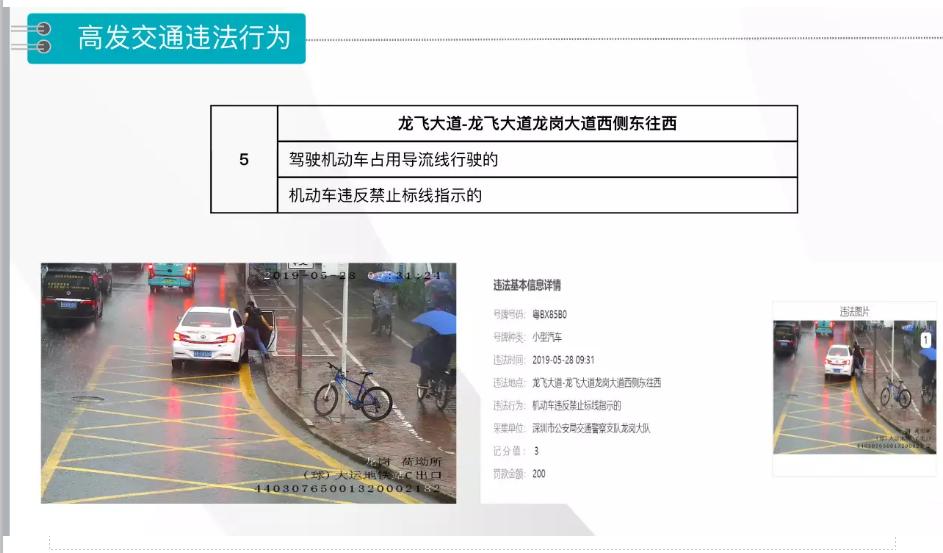 网约车有哪些隐藏费用,网约车开销