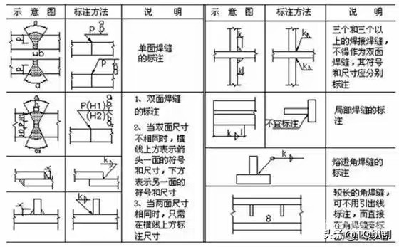 焊接图纸识图步骤,焊缝符号焊工必备图解