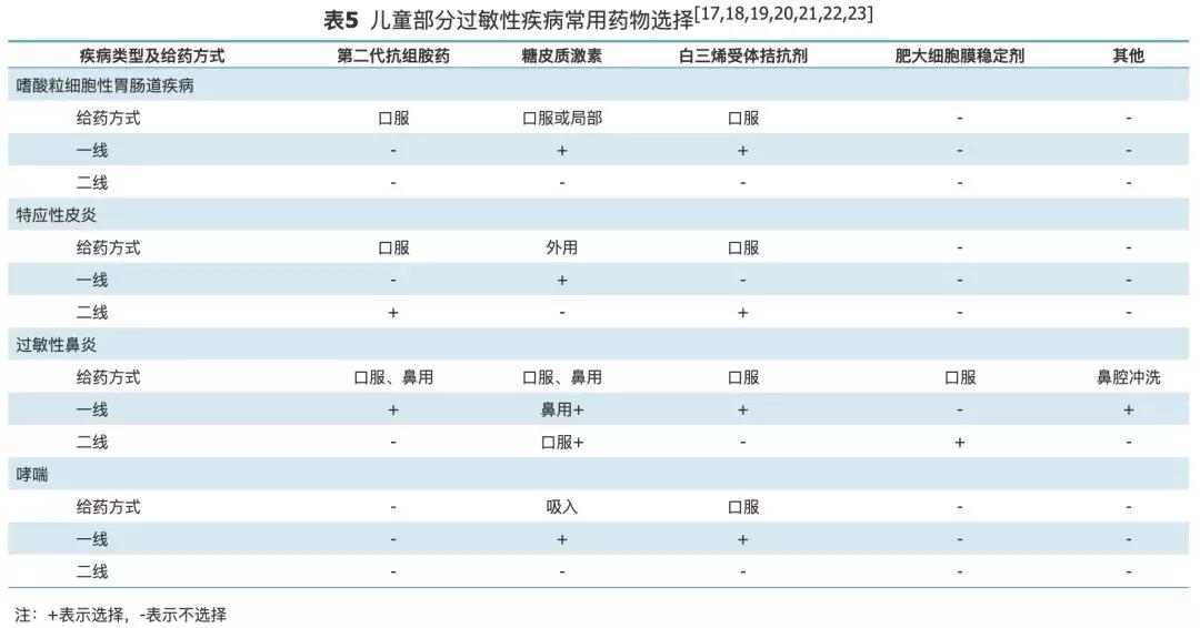 甲醛中毒引起的皮肤过敏怎么办,甲醛引起皮肤过敏用什么治疗