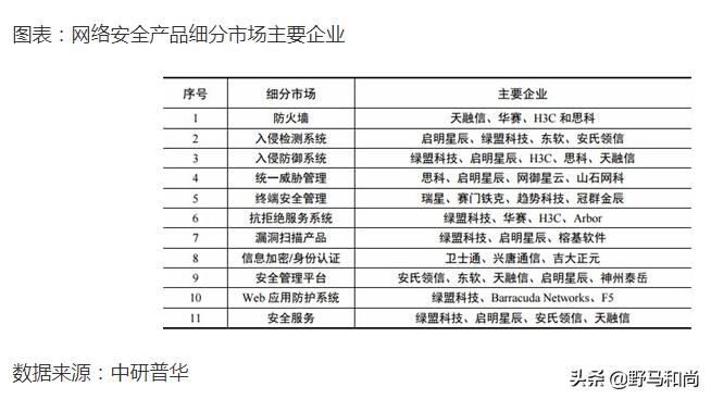 三六零借壳上市用了多少时间,三六零股票是周鸿祎的吗