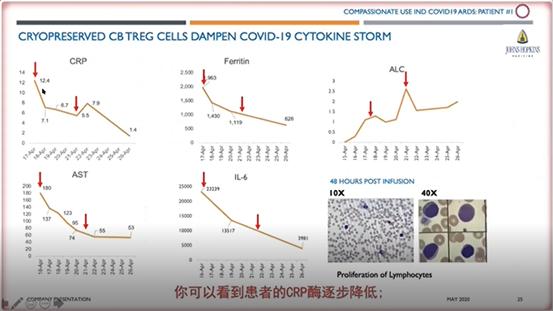 癌症中心SimritParmar教授：脐带血的最新应用