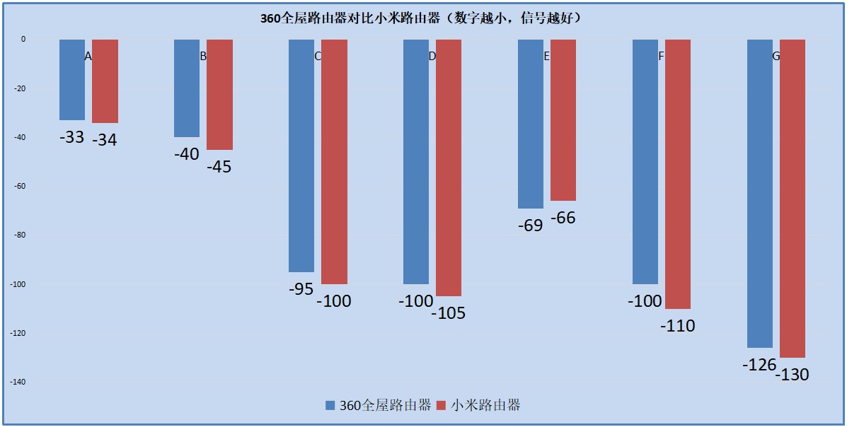 全屋wifi路由mesh,360路由器mesh无线组网设置