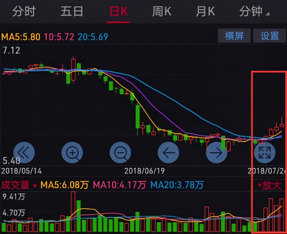 炒股多年还是看不懂,炒股真的有经验一说吗