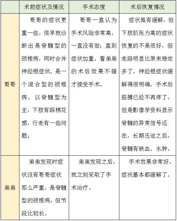 脊髓型颈椎病可以不做手术吗,脊髓型颈椎病不做手术可以吗