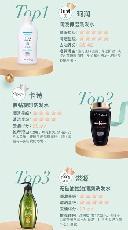 beauty小姐第三季祛黑头公信榜,beauty小姐第二季推荐公信榜