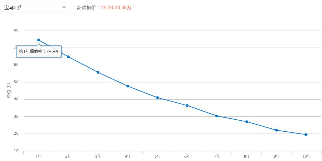 最值得买的四门轿跑宝马,全新四系宝马双门轿跑车