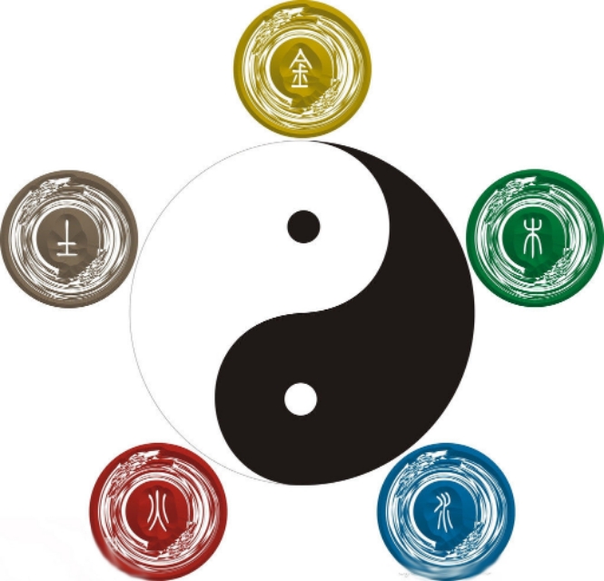 十天干十二地支分别代表五行什么,十天干与十二地支怎样代表年月日