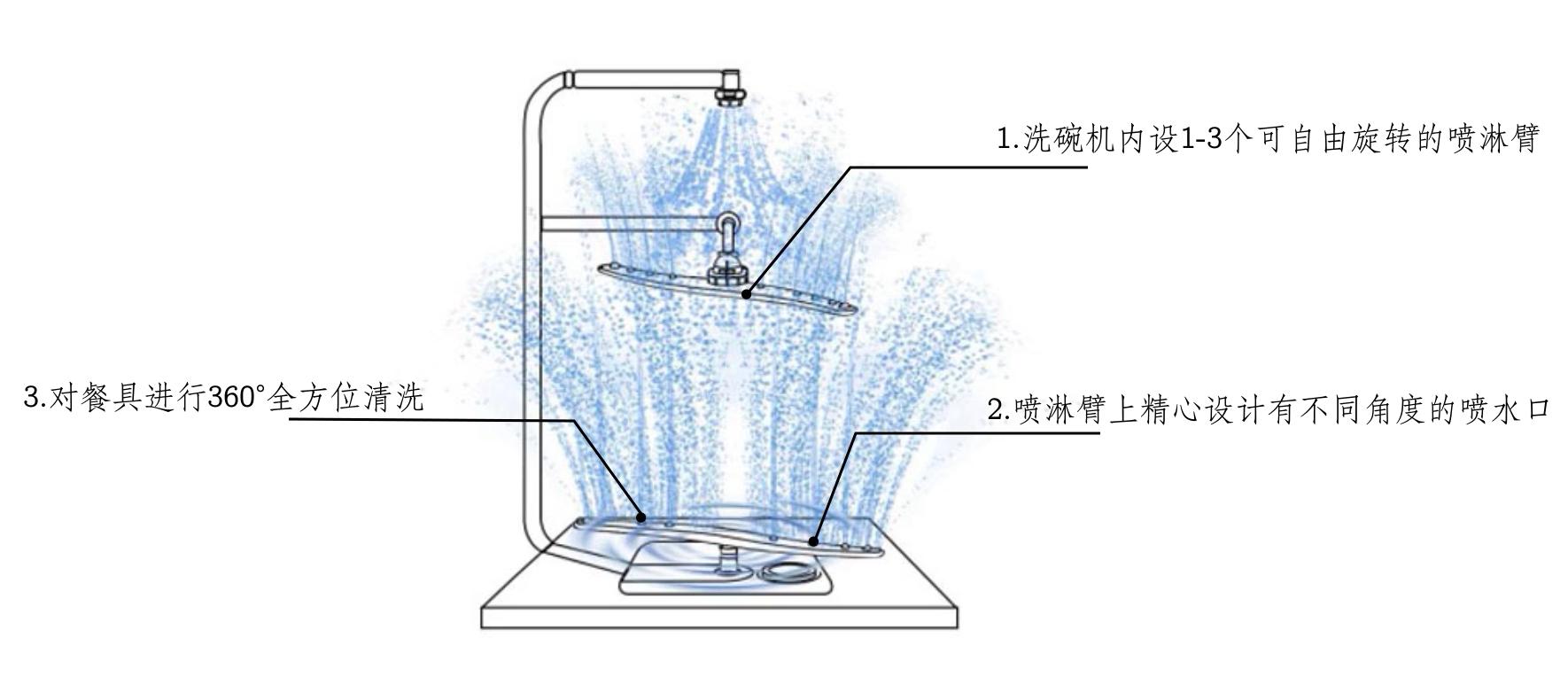 洗碗机选购攻略物美价廉,洗碗机怎么选购技巧和方法