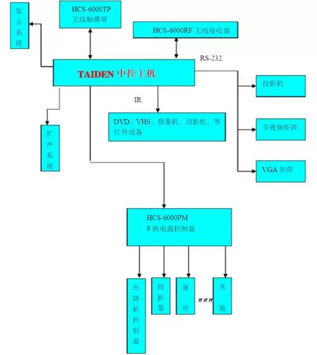 智能多媒体会议系统介绍,多媒体会议