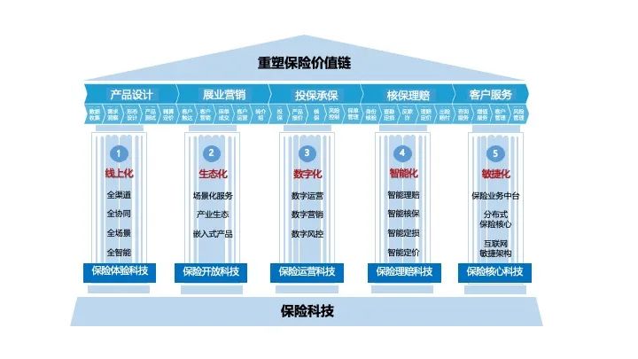 两万字雄文！未来保险-新金融时代｜重塑保险硬核科技