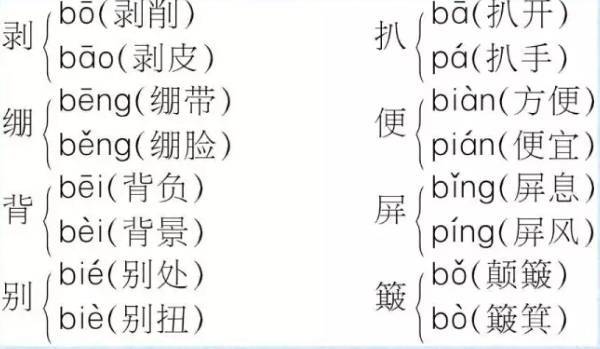 牺牲读对的人去修改汉字读音不是耍流氓吗?