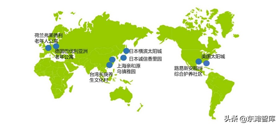大健康产业如何布局未来,大健康产业的五种发展模式