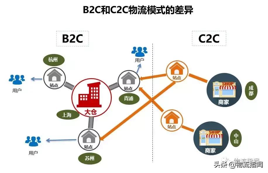 金任群：零售供应链极简史