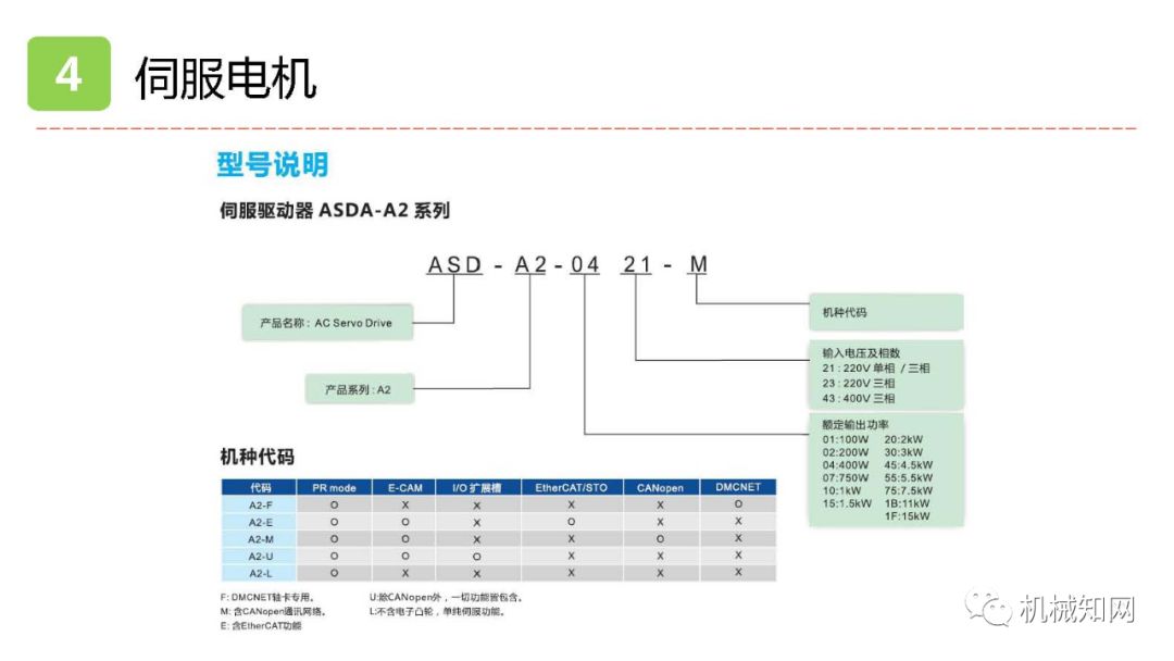 异步电机同步电机步进电机,三相异步电动机是步进还是伺服