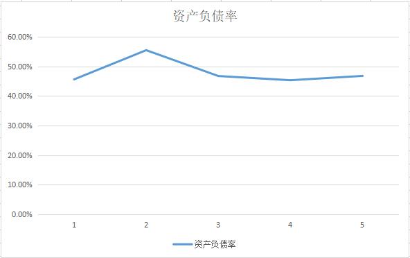 半导体显示技术龙头,led显示行业龙头