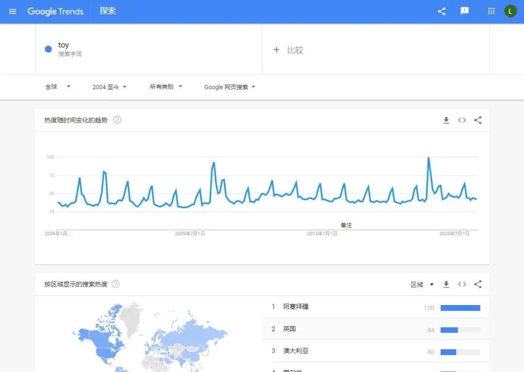 外贸必备工具和网站有哪些,外贸实用工具分享