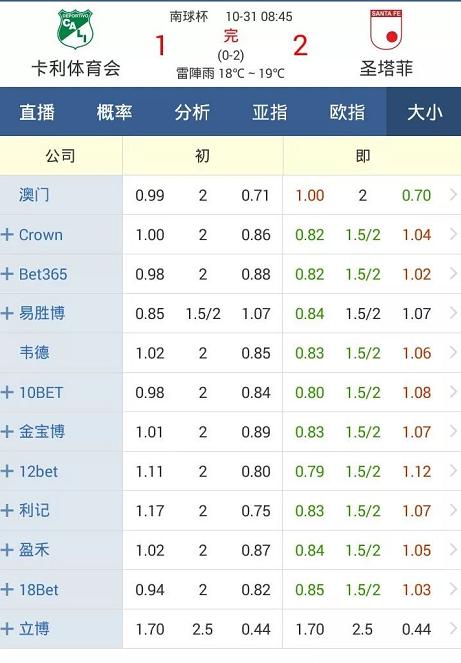 2.5球大小球分析,大小球对比策略
