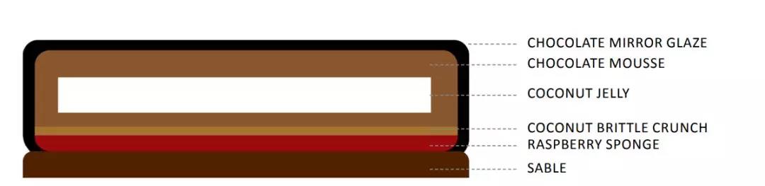 澳洲女王的“莱明顿”配方+视频(内附配方·可*载下**)