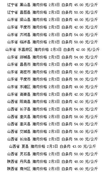 2月4日猪价迎来“四连涨”，吃“白菜价”猪肉难了？专家：还有机会