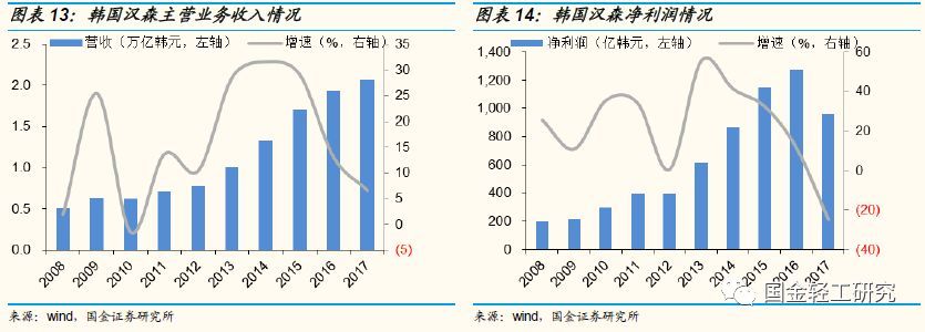 定制家居行业未来的三板斧,定制家居行业破局点