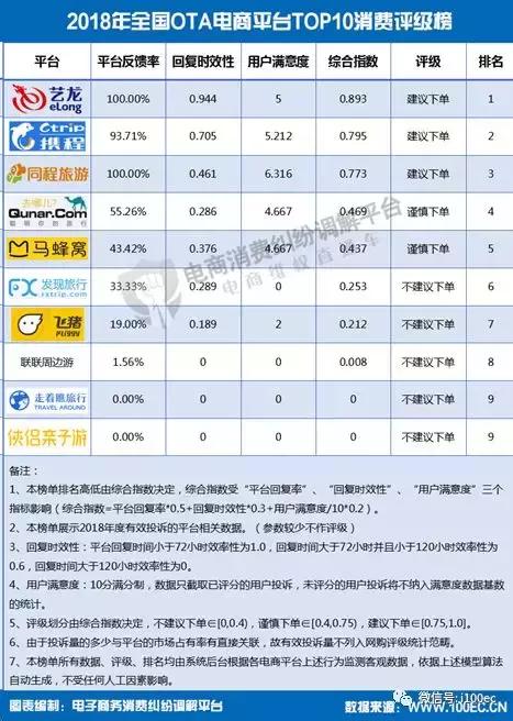 2018中国电子商务报告,电子行业客户满意度调查表
