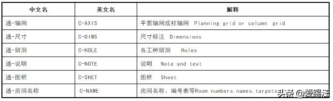 cad设计院绘图标准,设计院如何快速学好cad制图