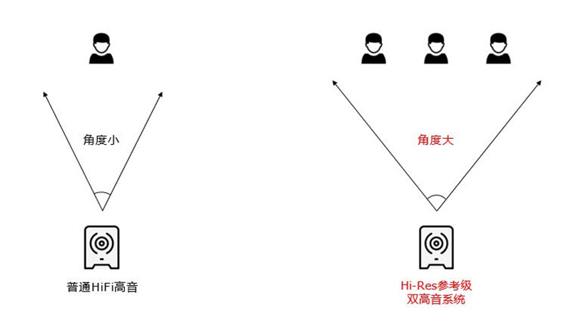 2019款s500音响,新款五座奔驰s500大柏林音响