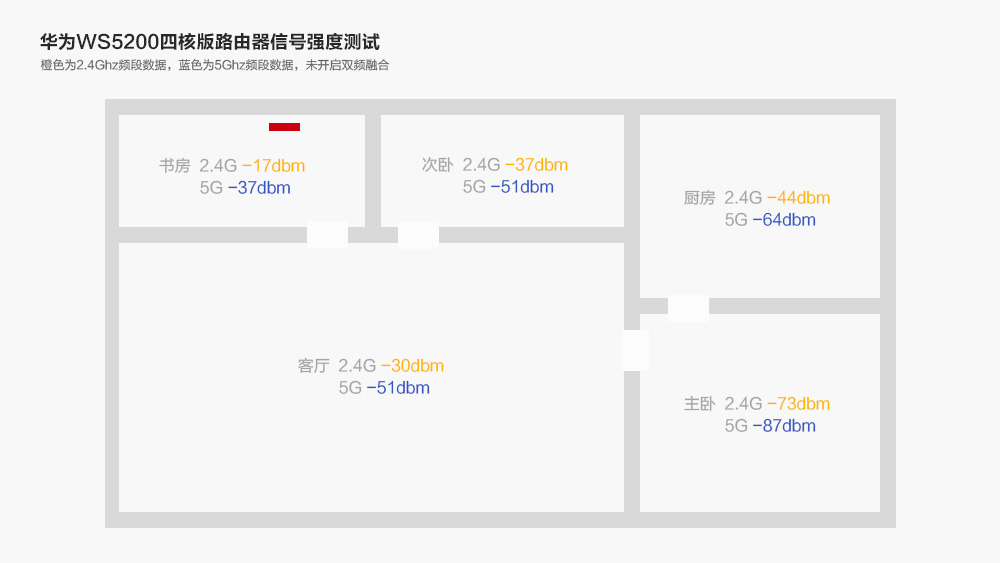 华为ws5200四核版无线路由器,华为ws5200路由器四核版
