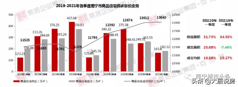 南宁二中最新房价,南宁二中新民校区改扩建中标公示