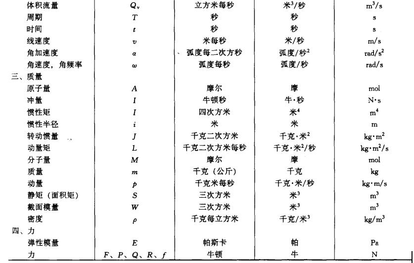 施工图符号代号大全,卫生间施工图纸符号大全解释