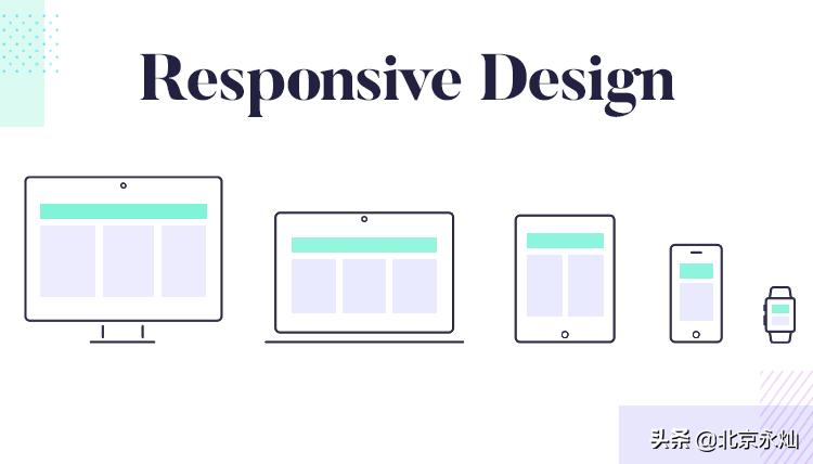 什么是响应式设计,响应式设计