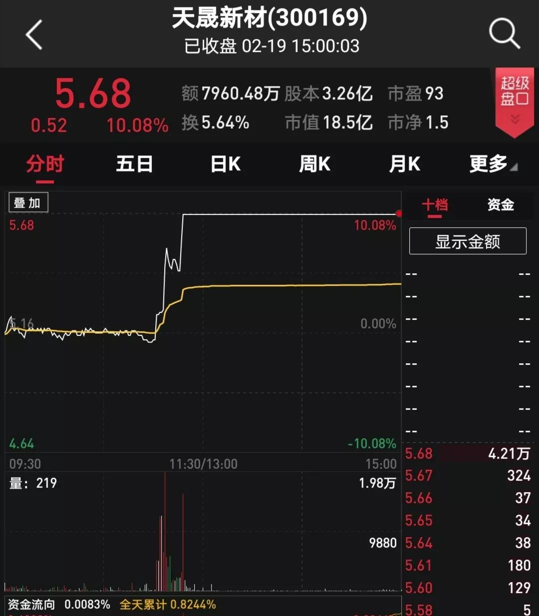 供货特斯拉人形机器人概念股,特斯拉股票股价涨10倍