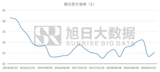 中国厂家“去美化”，楼氏跌落声学神坛，上半年亏损近2亿