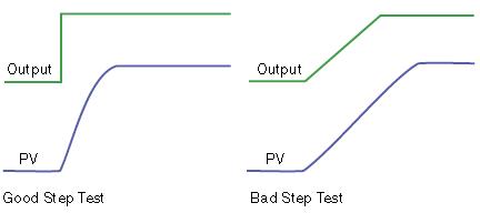 pid算法和pid自整定算法,如何根据趋势调整pid