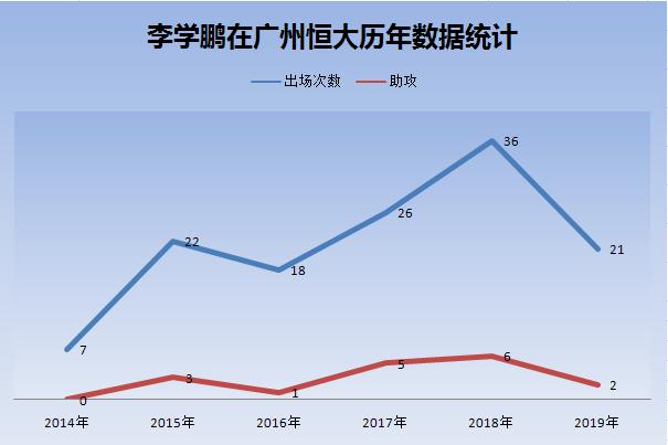 恒大左后卫最新视频,恒大左后卫是谁