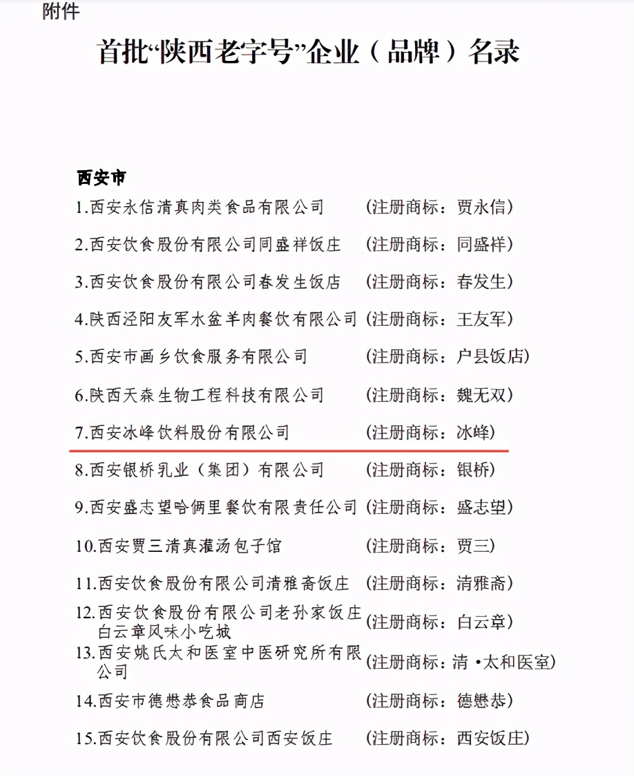 喜讯—冰峰荣获“陕西老字号”称号